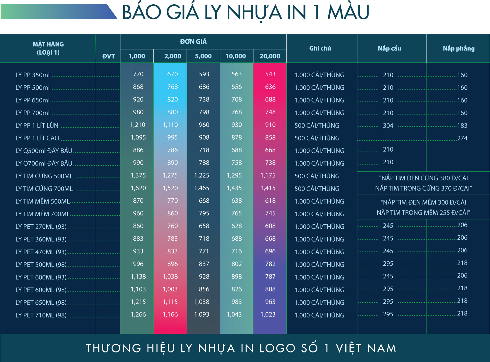 Bang-gia-in-ly-nhua-1-mau